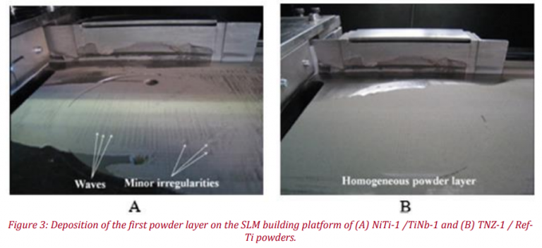 Deposition of the first powder layer on the SLM building platform of (A) NiTi-1 /TiNb-1 and (B) TNZ-1 / RefTi powders